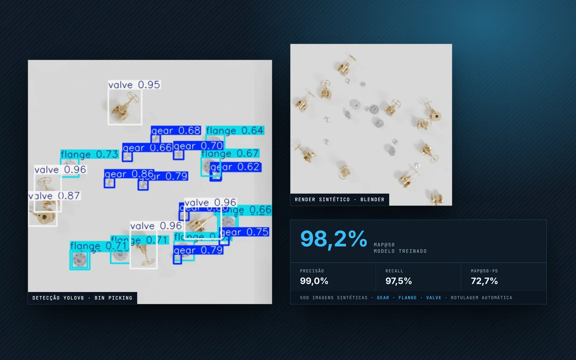 Industrial Dataset Trainer